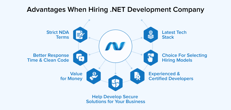 .NET Development Team